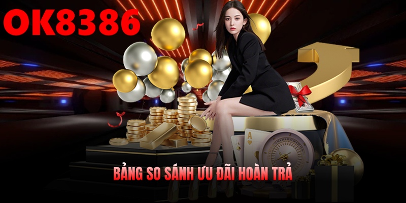 Bảng so sánh ưu đãi hoàn trả